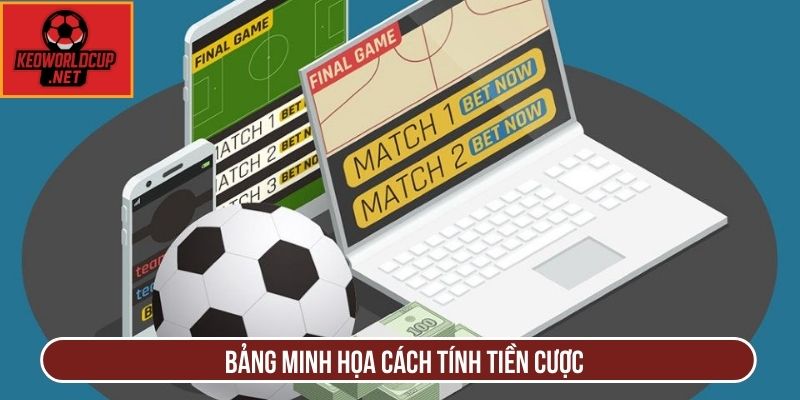 Bảng minh họa cách tính tiền cược